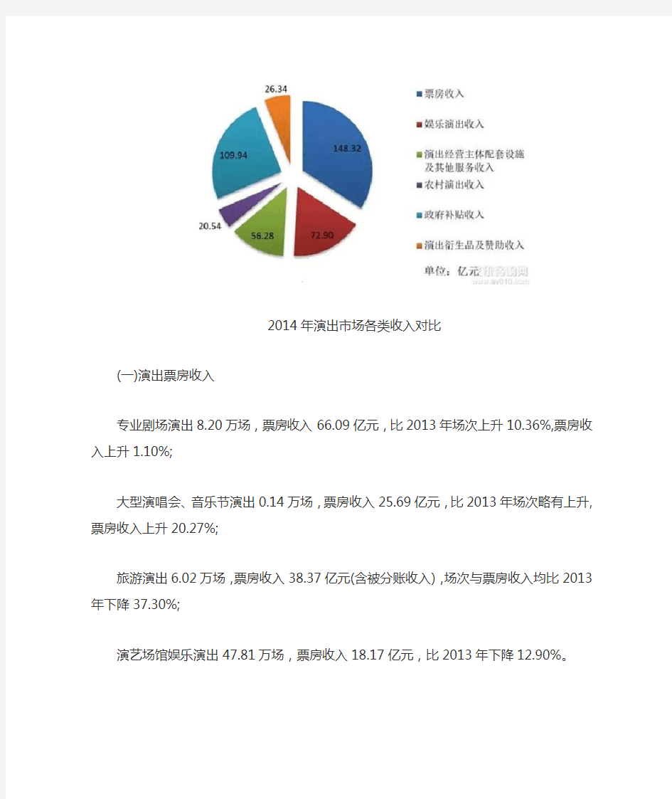 中国演出市场大数据解析