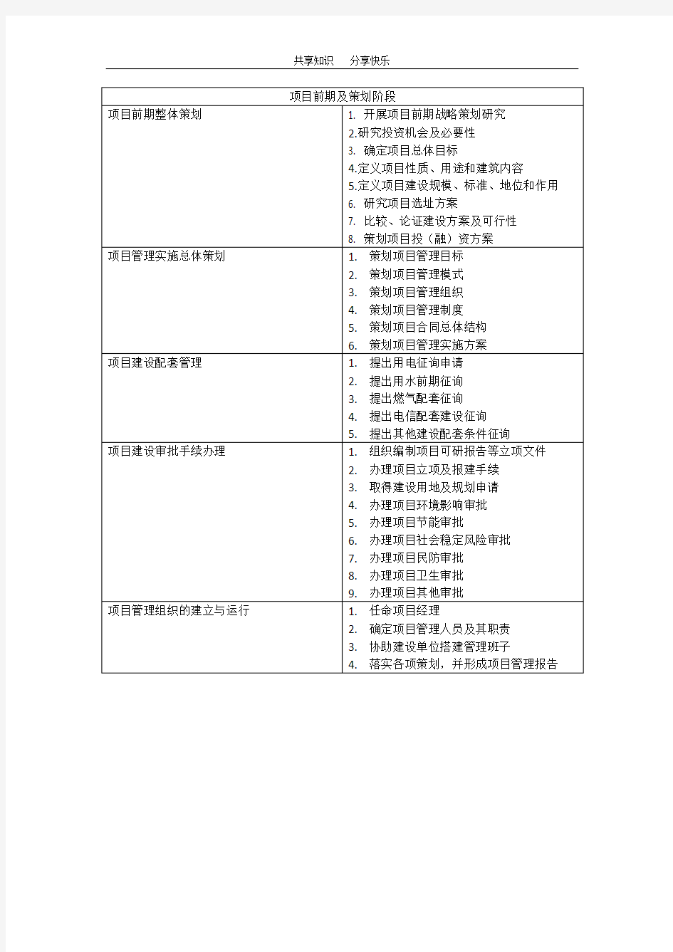 项目前期及策划阶段