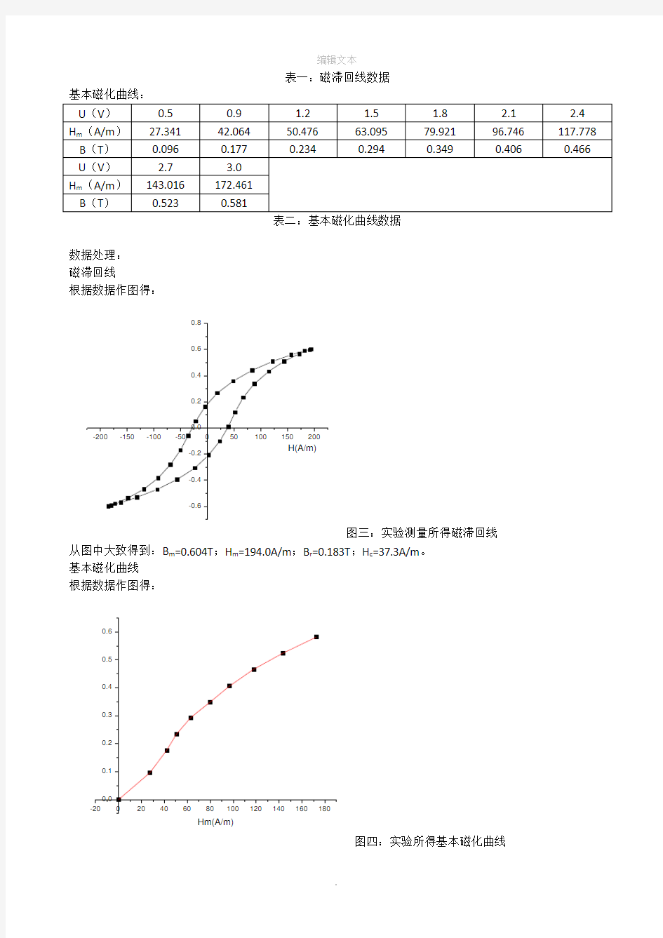 铁磁材料的磁滞回线和基本磁化曲线实验报告