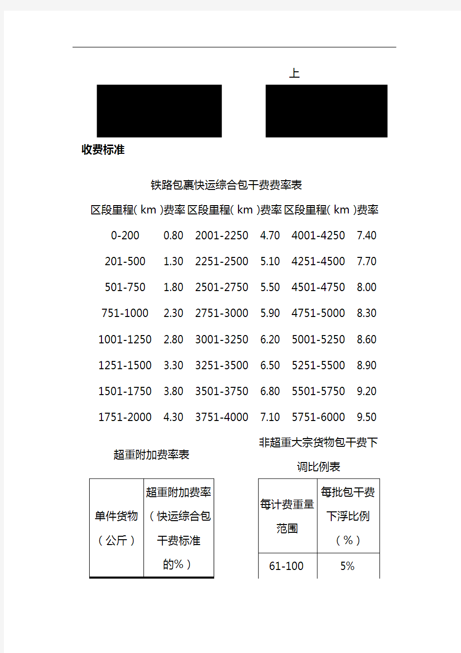 中铁物流收费标准