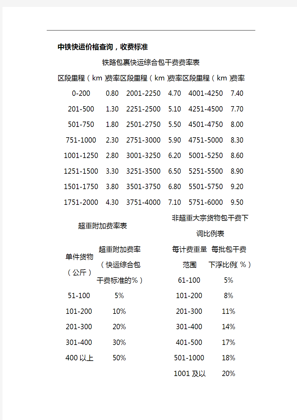 中铁物流收费标准