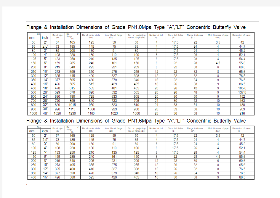 对夹式蝶阀法兰尺寸及安装尺寸表