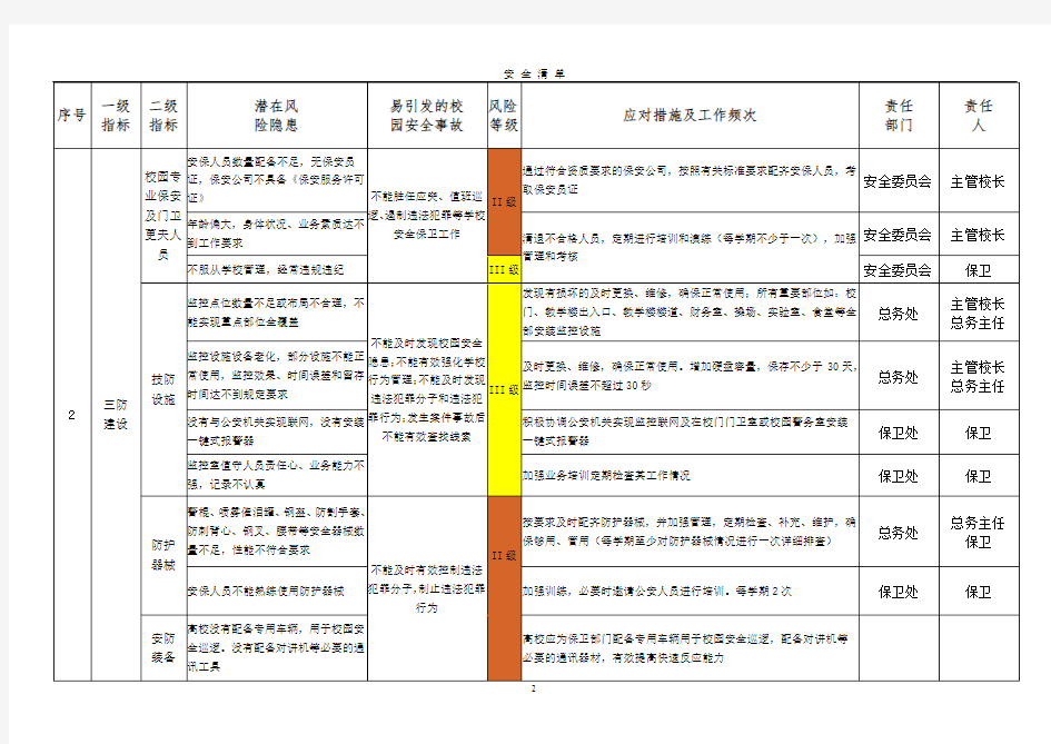 校园安全风险隐患排查清单