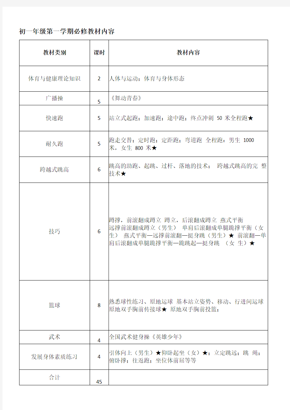 初中体育教学大纲、课时安排(全套)