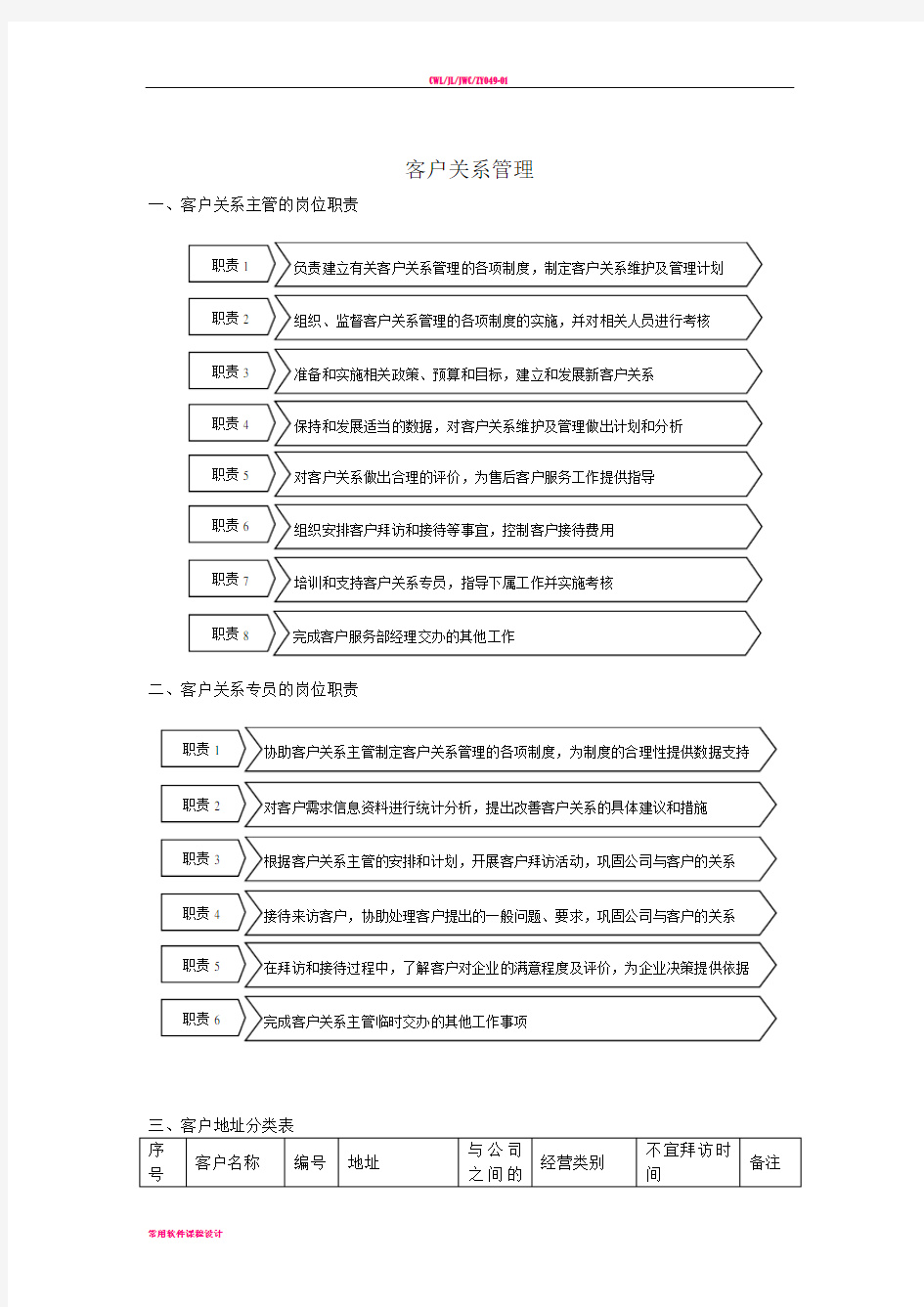 客户关系管理流程