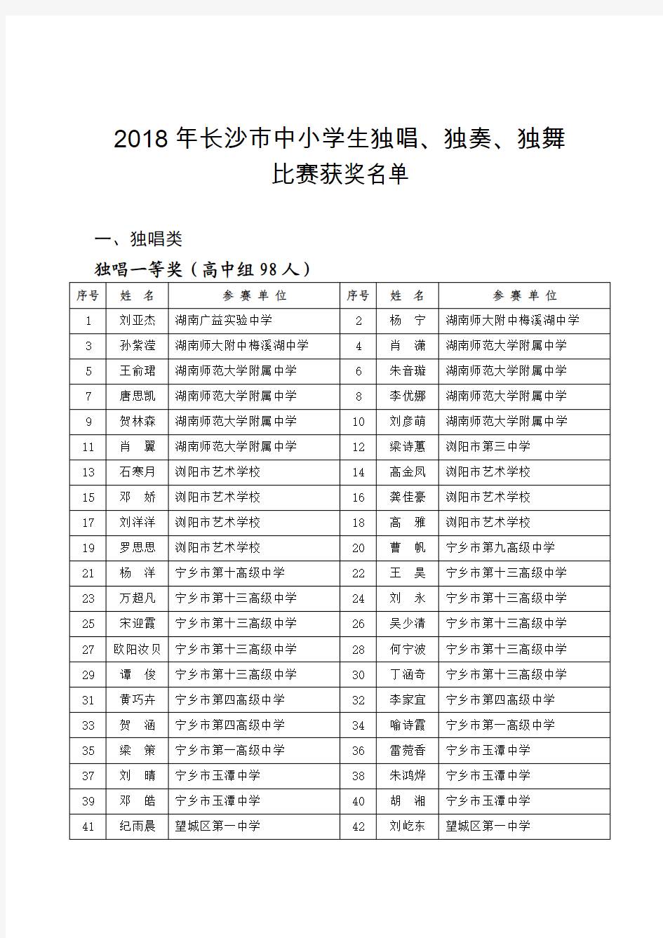 2018年长沙中小学生独唱独奏独舞