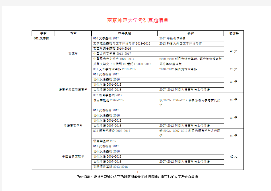 南京师范大学考研真题清单