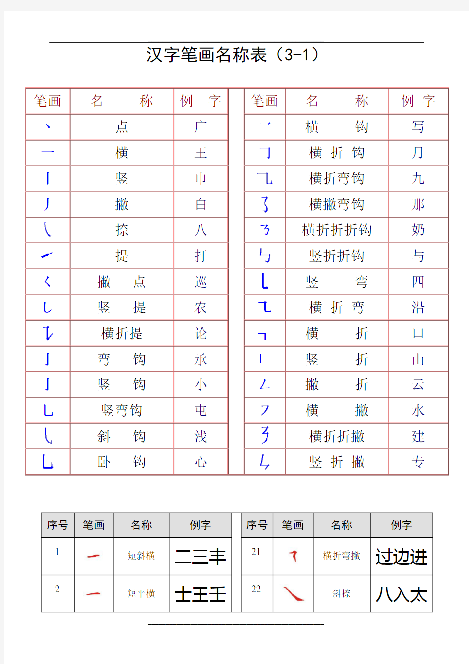 最全汉字笔画名称表(大全)