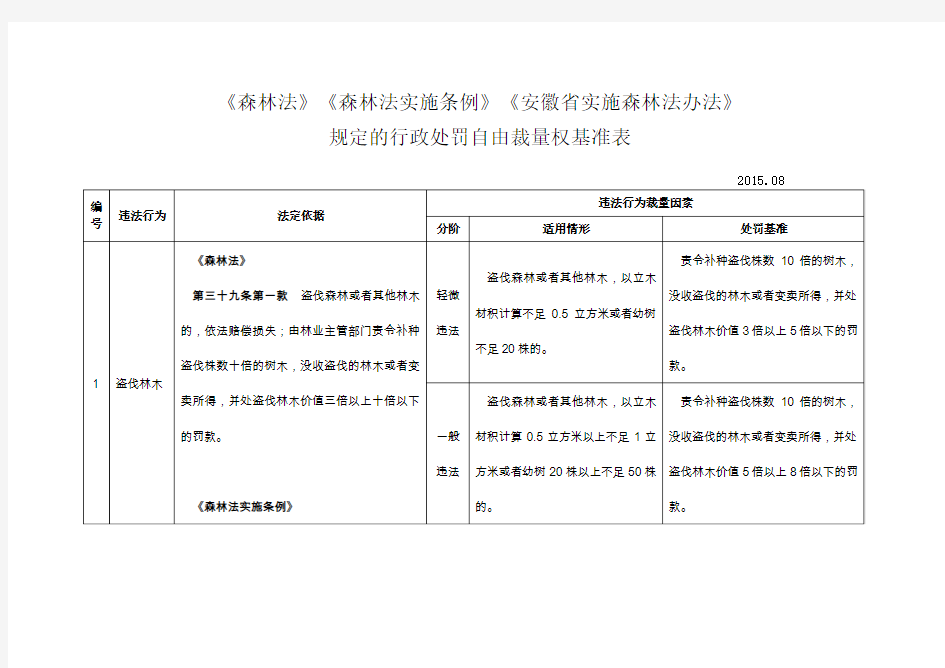 《森林法》《森林法实施条例》《安徽省实施森林法办法》