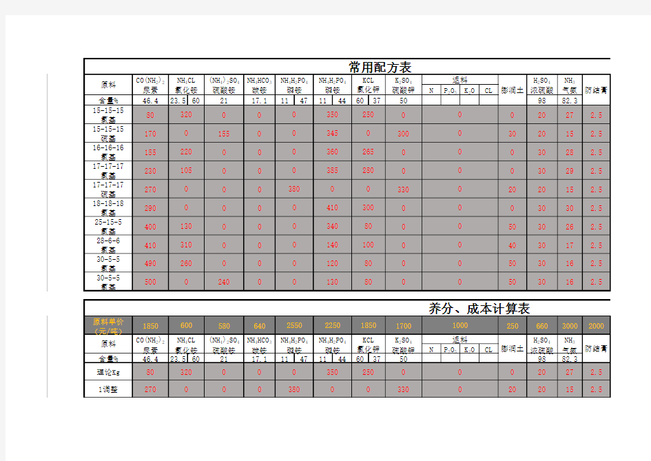 最新复合肥配方、养分、成本计算表