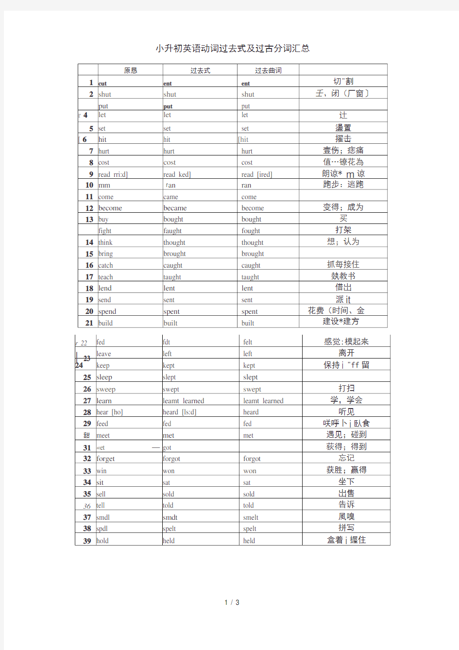 小学英语动词过去式及过去分词汇总