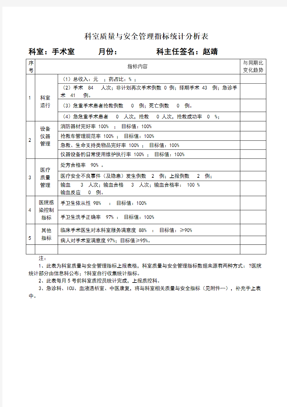 手术室 质量与安全管理指标统计分析表