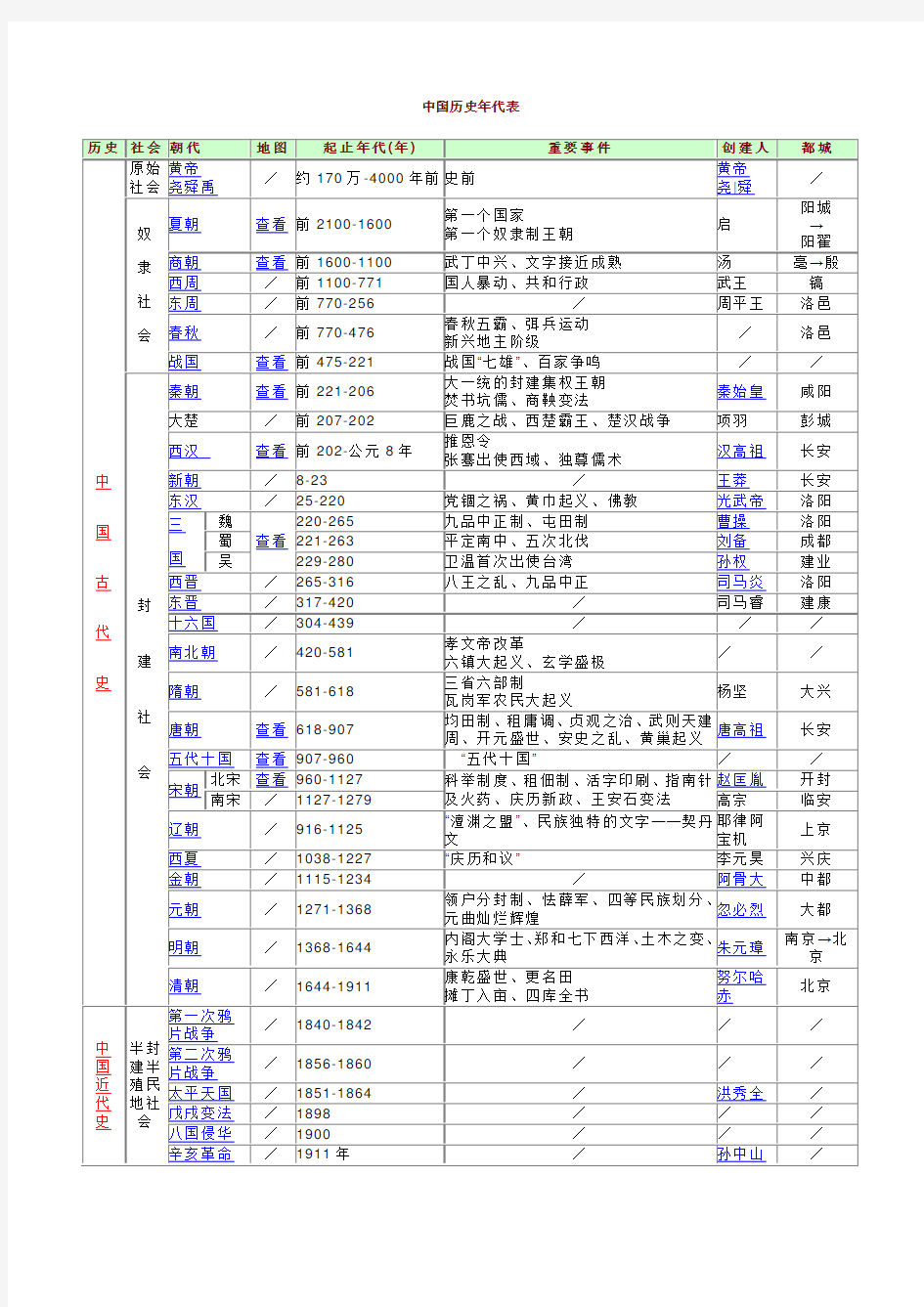 中国历史年代简表