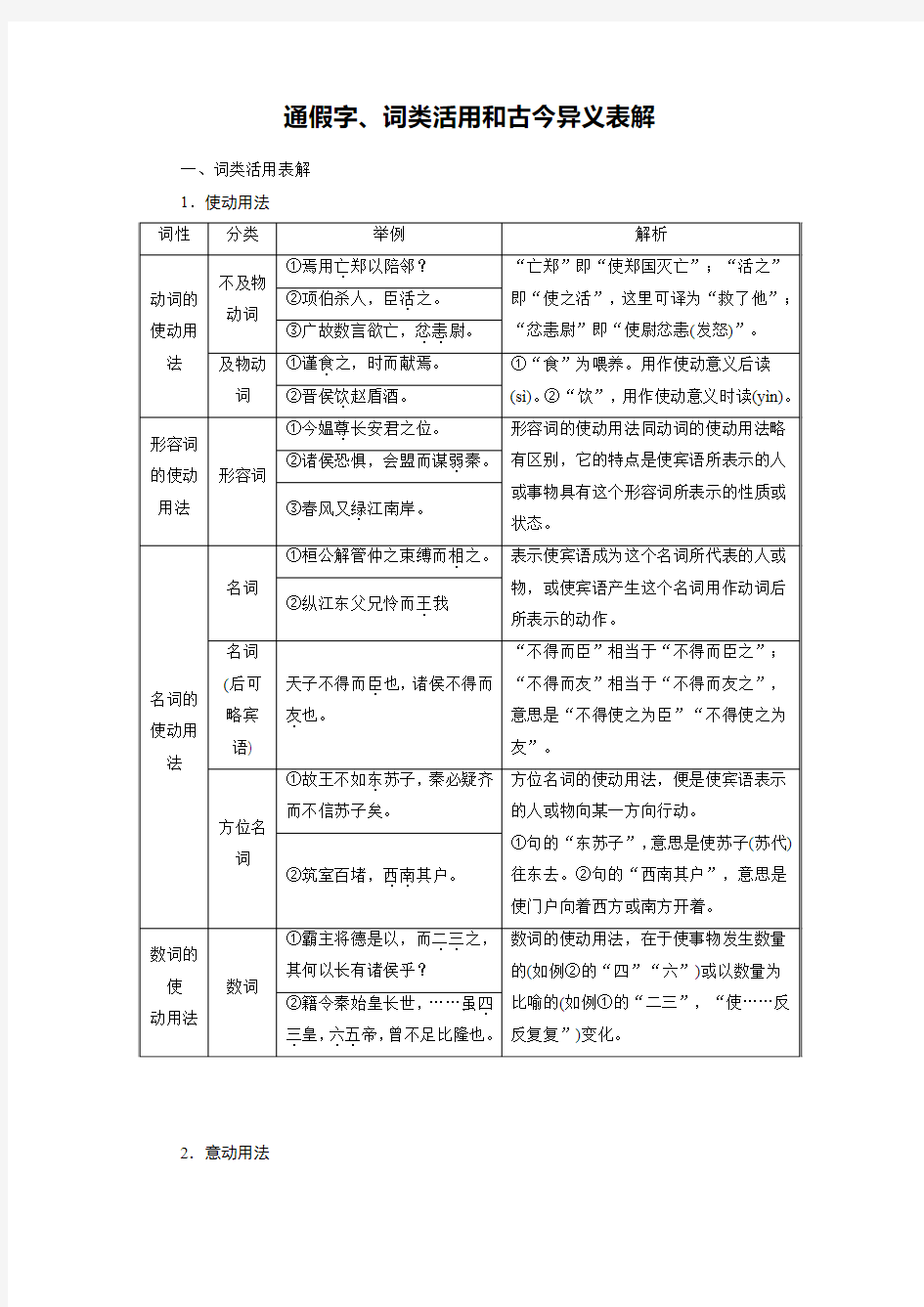 通假字、词类活用和古今异义表解..