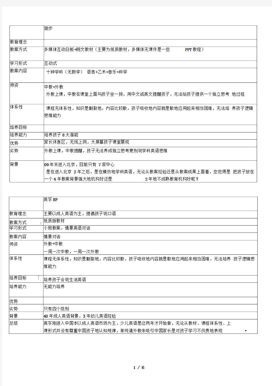 少儿英语培训机构对比总结(全)