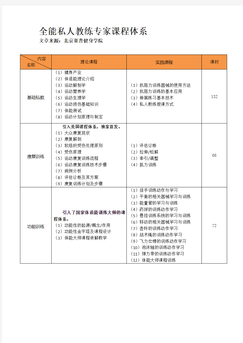 私人教练课程