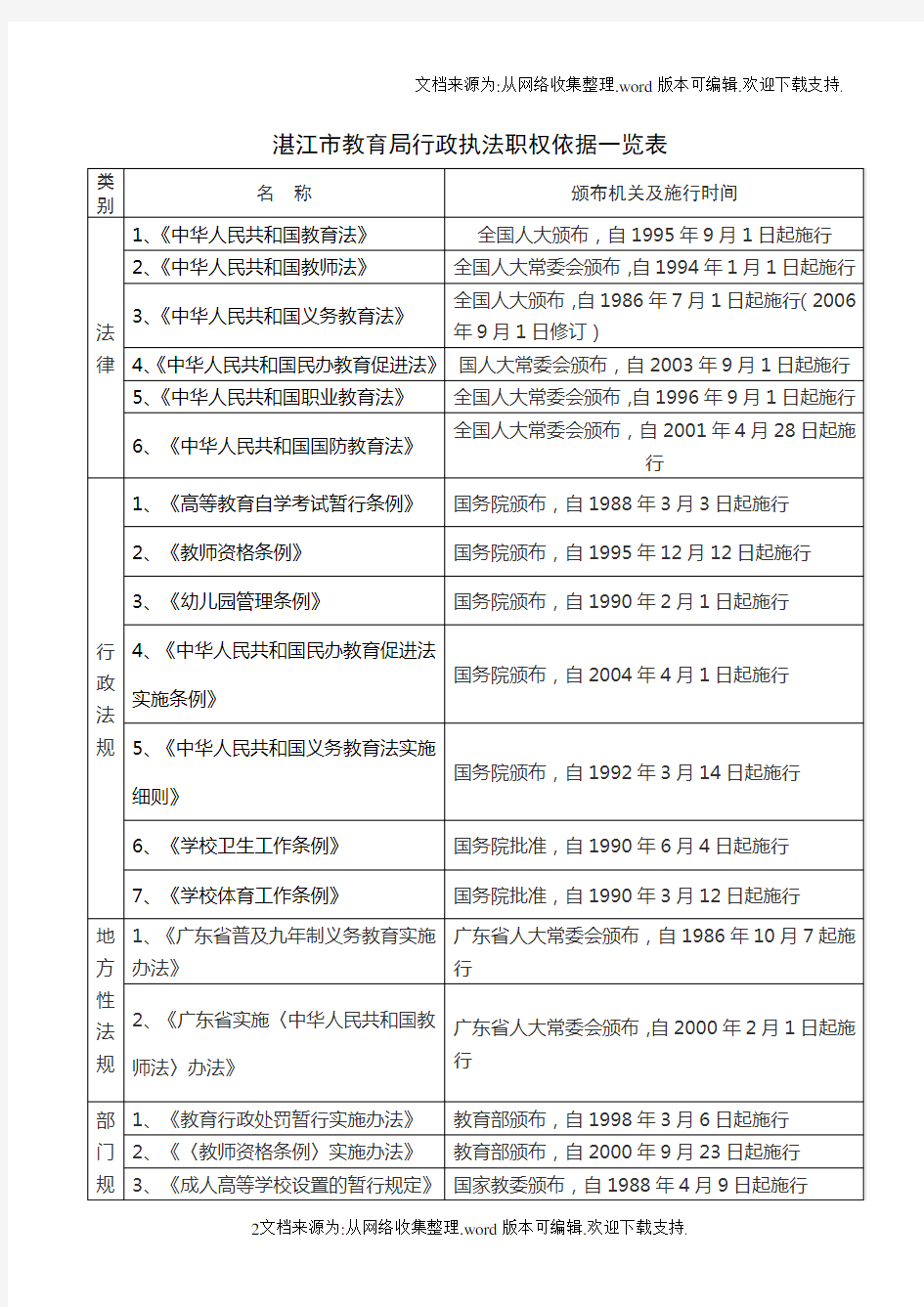 湛江市教育局