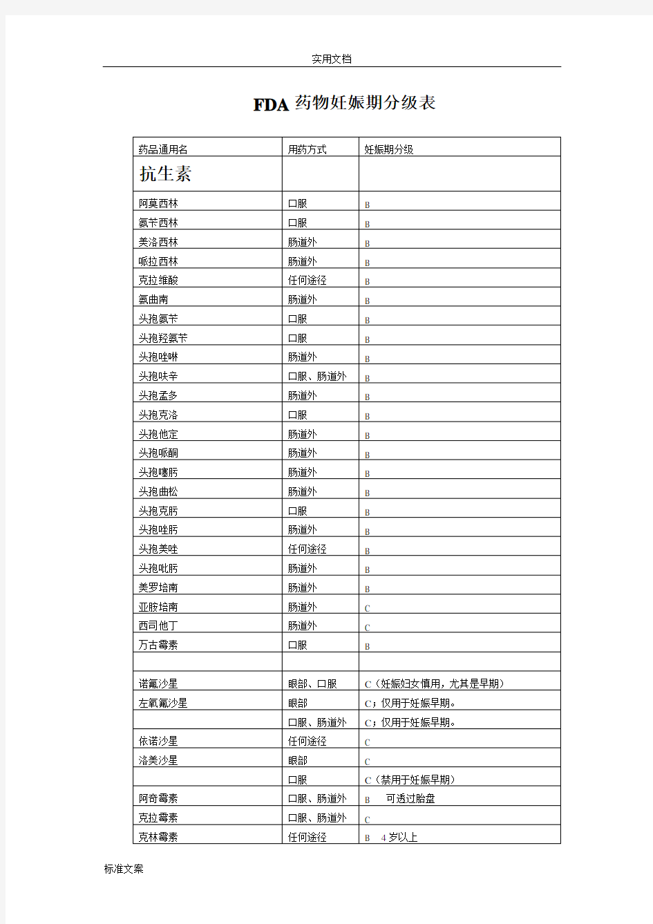 药物妊娠期分级表(分系统)