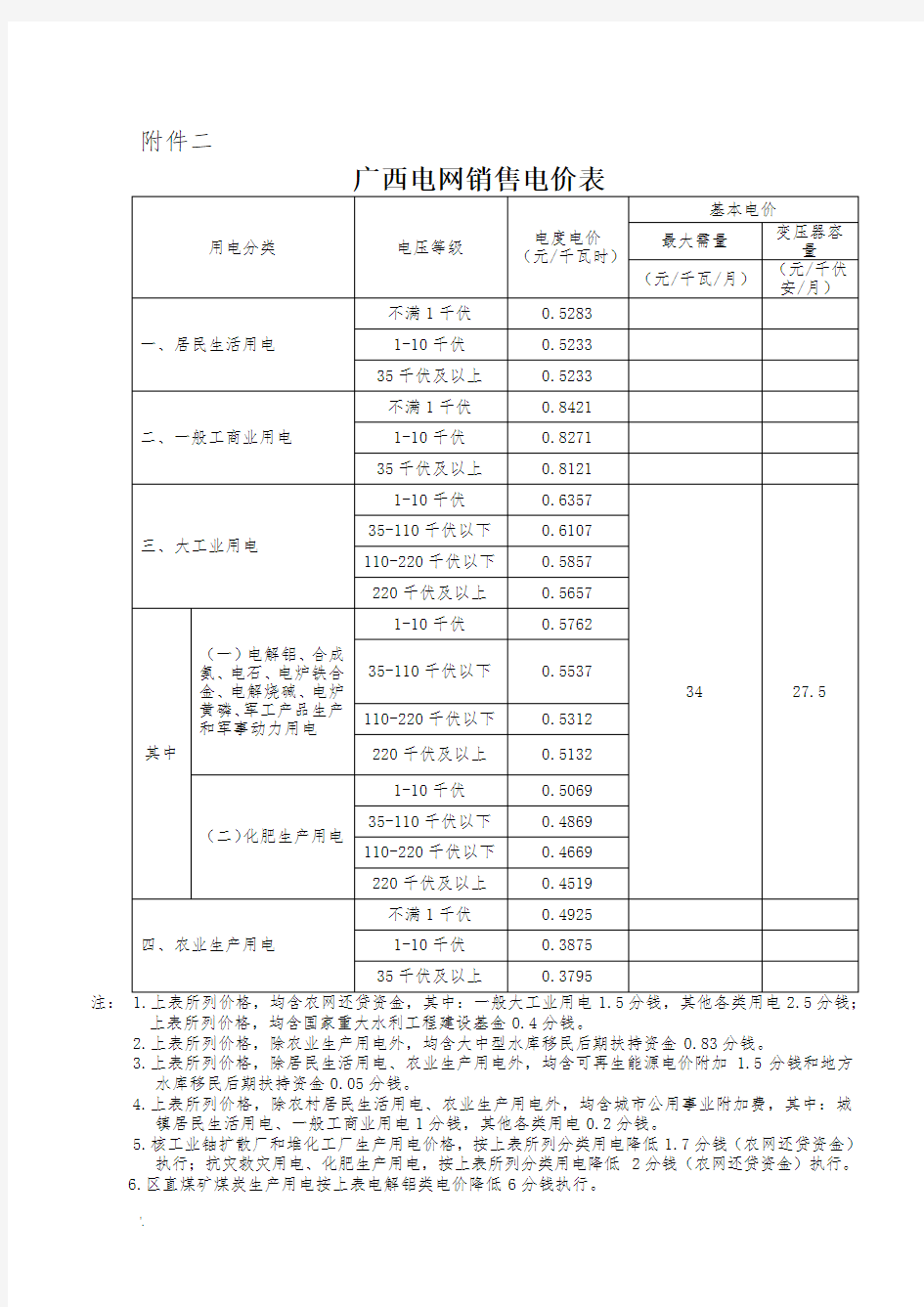 广西电网销售电价表