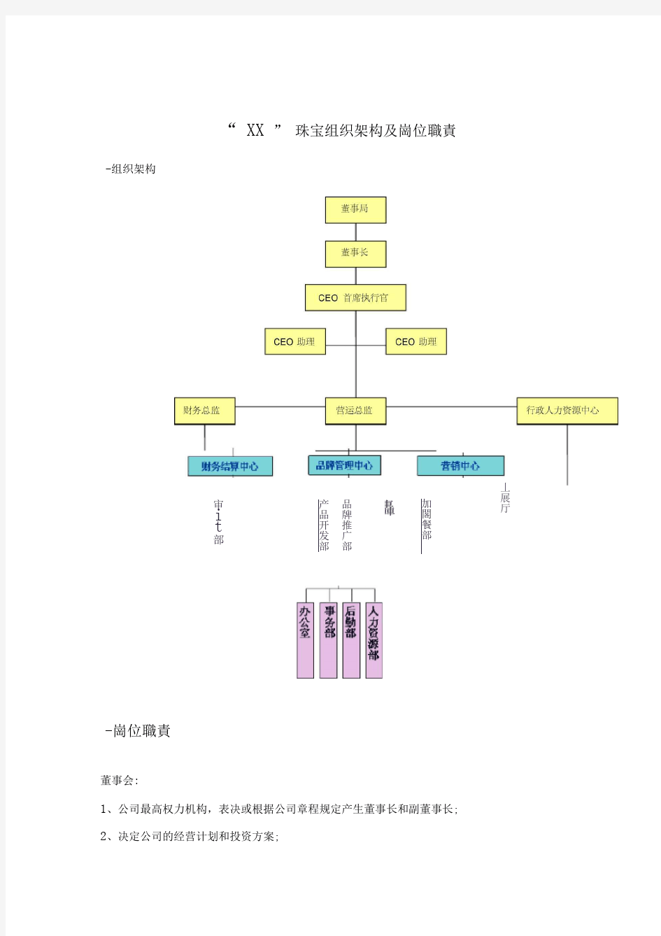 珠宝行业组织架构及岗位职责