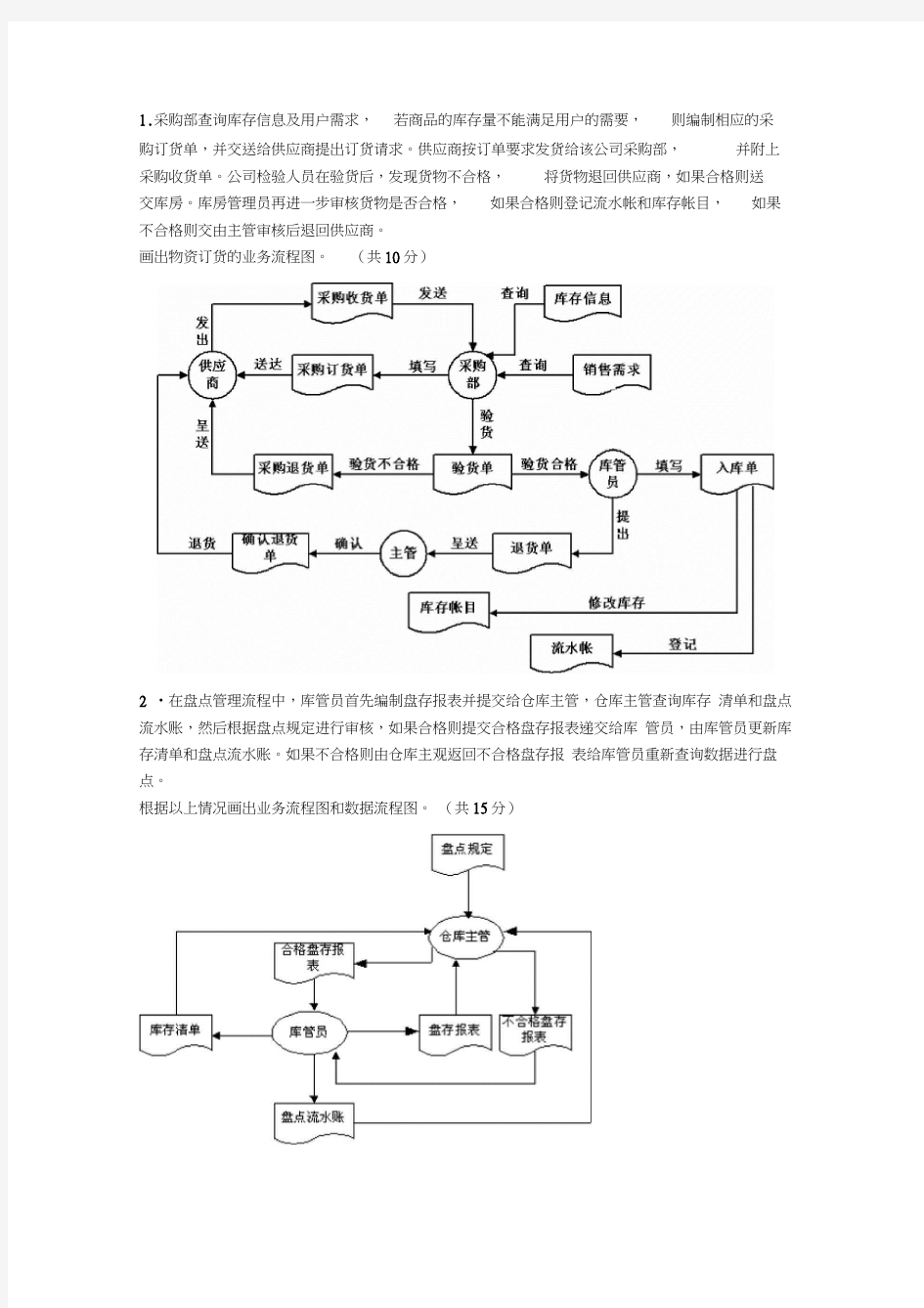 管理信息系统考试应用题整理答案