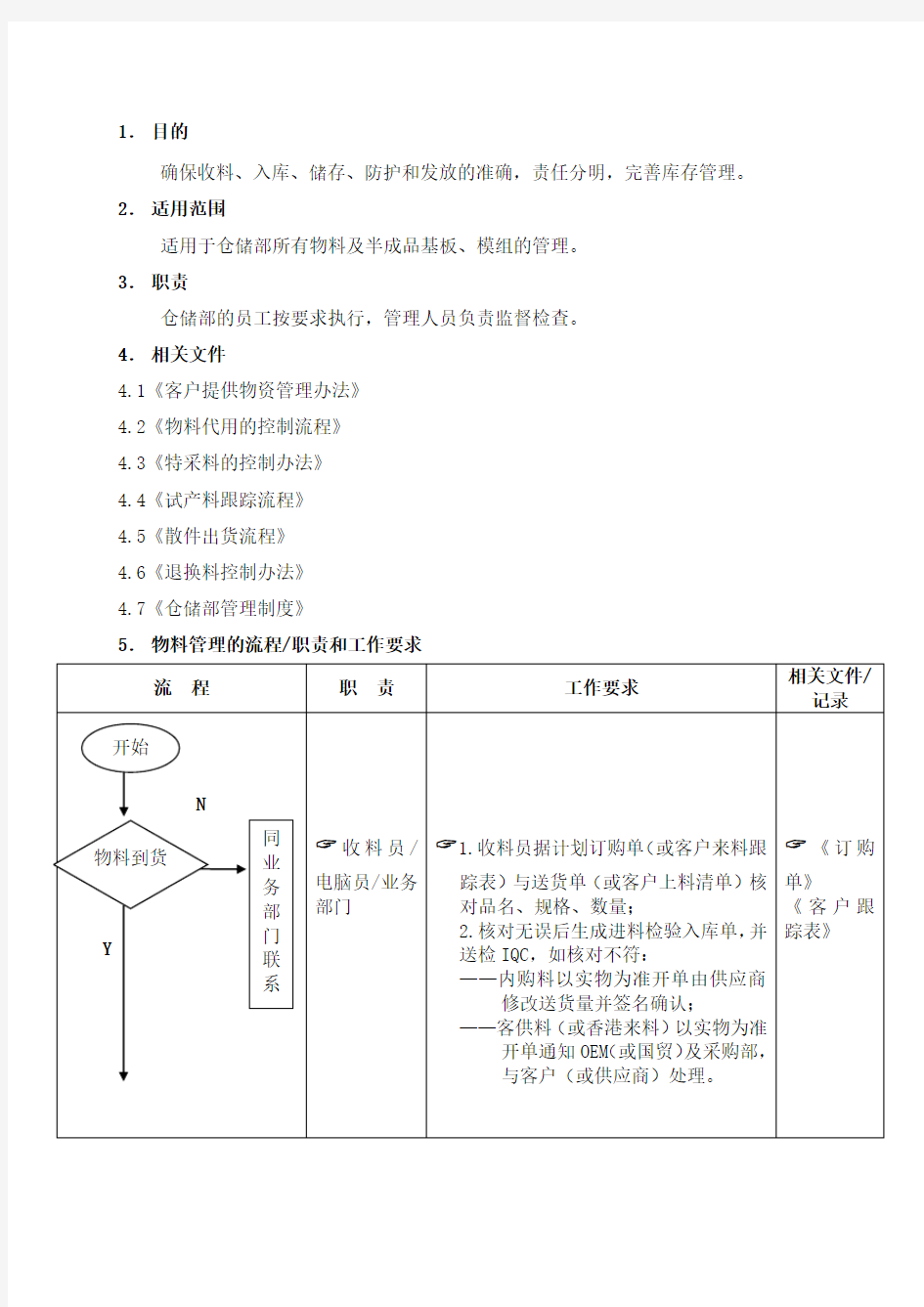 华为企业管理物料收发储存 防护的管理流程