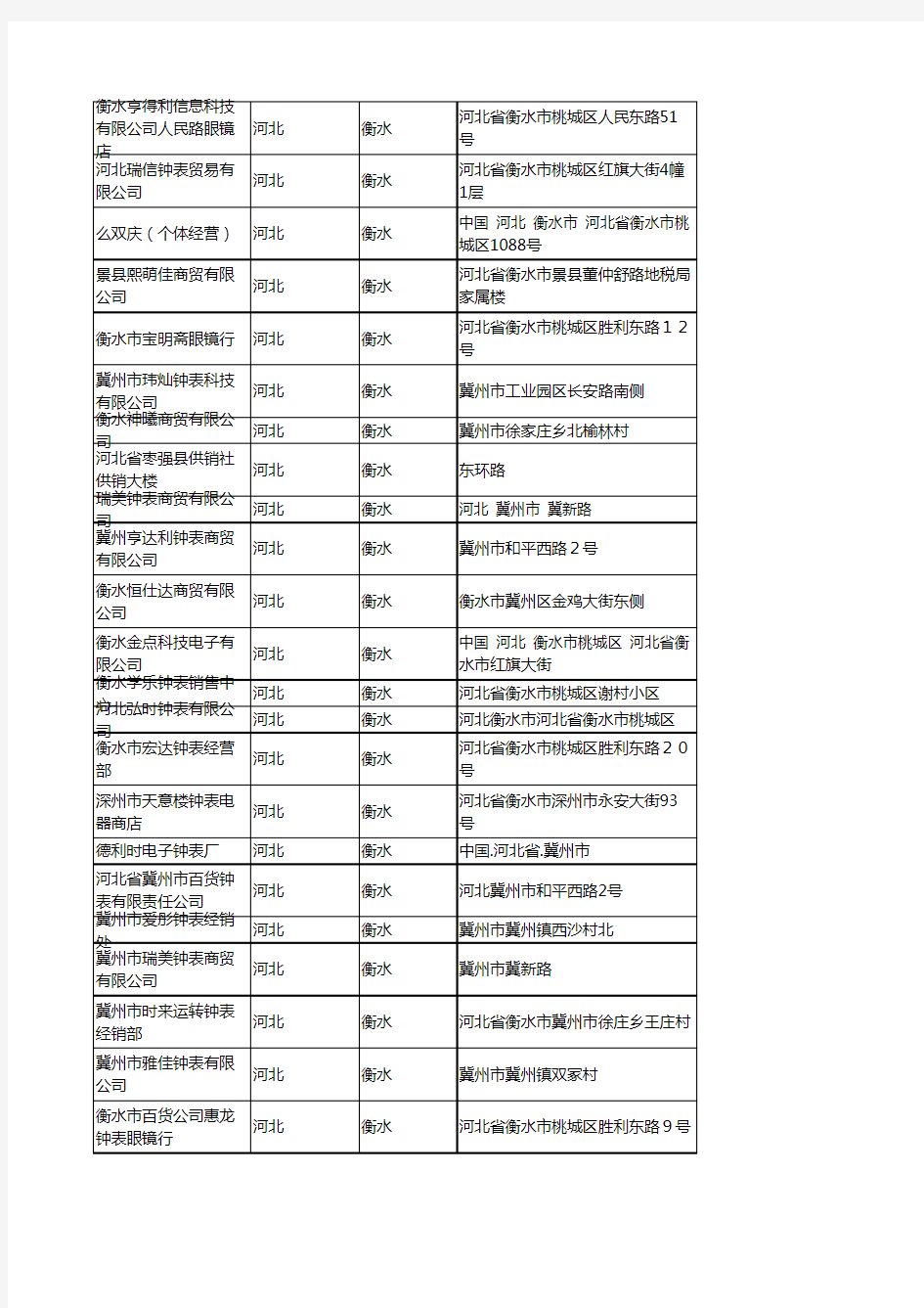 2020新版河北衡水时钟企业公司名录名单黄页联系方式大全59家