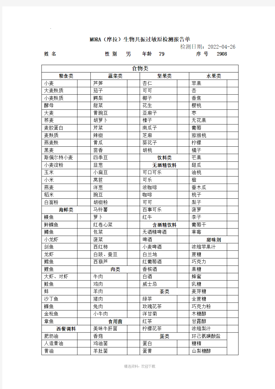 过敏源报告解析