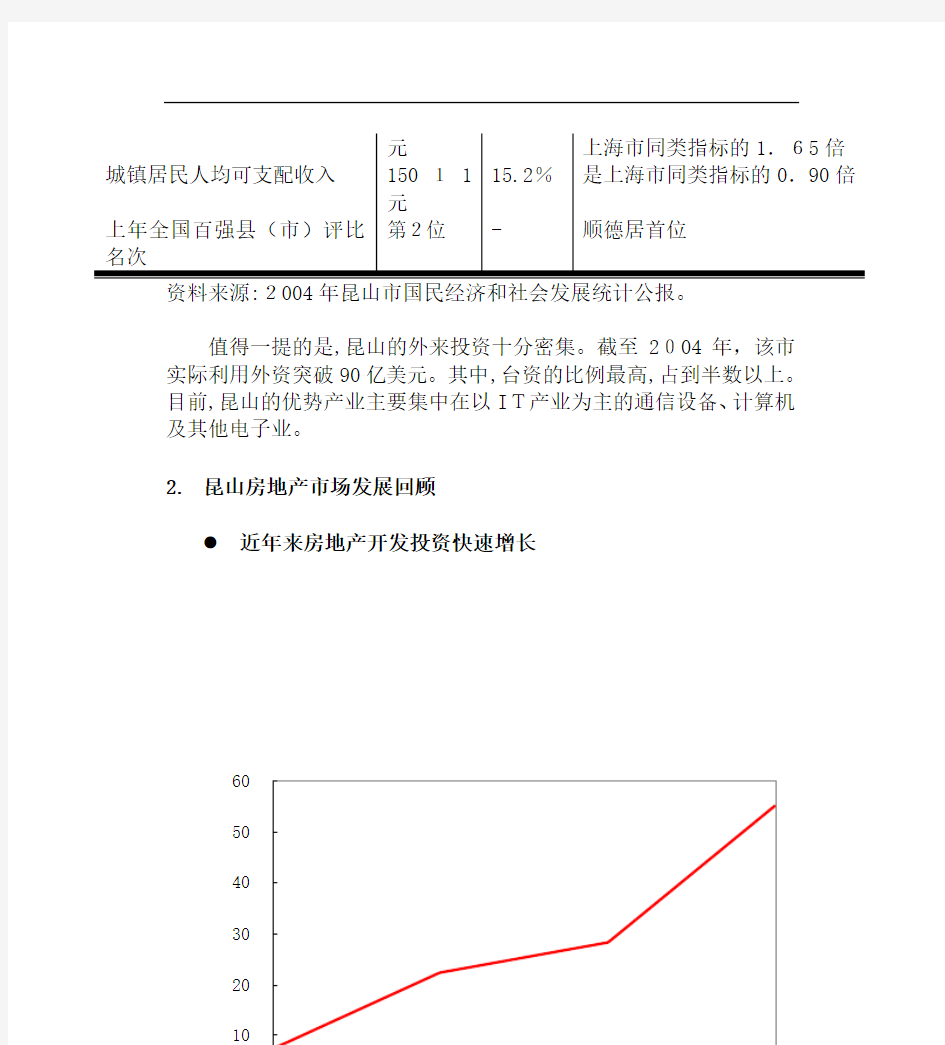 某地房地产市场发展态势分析