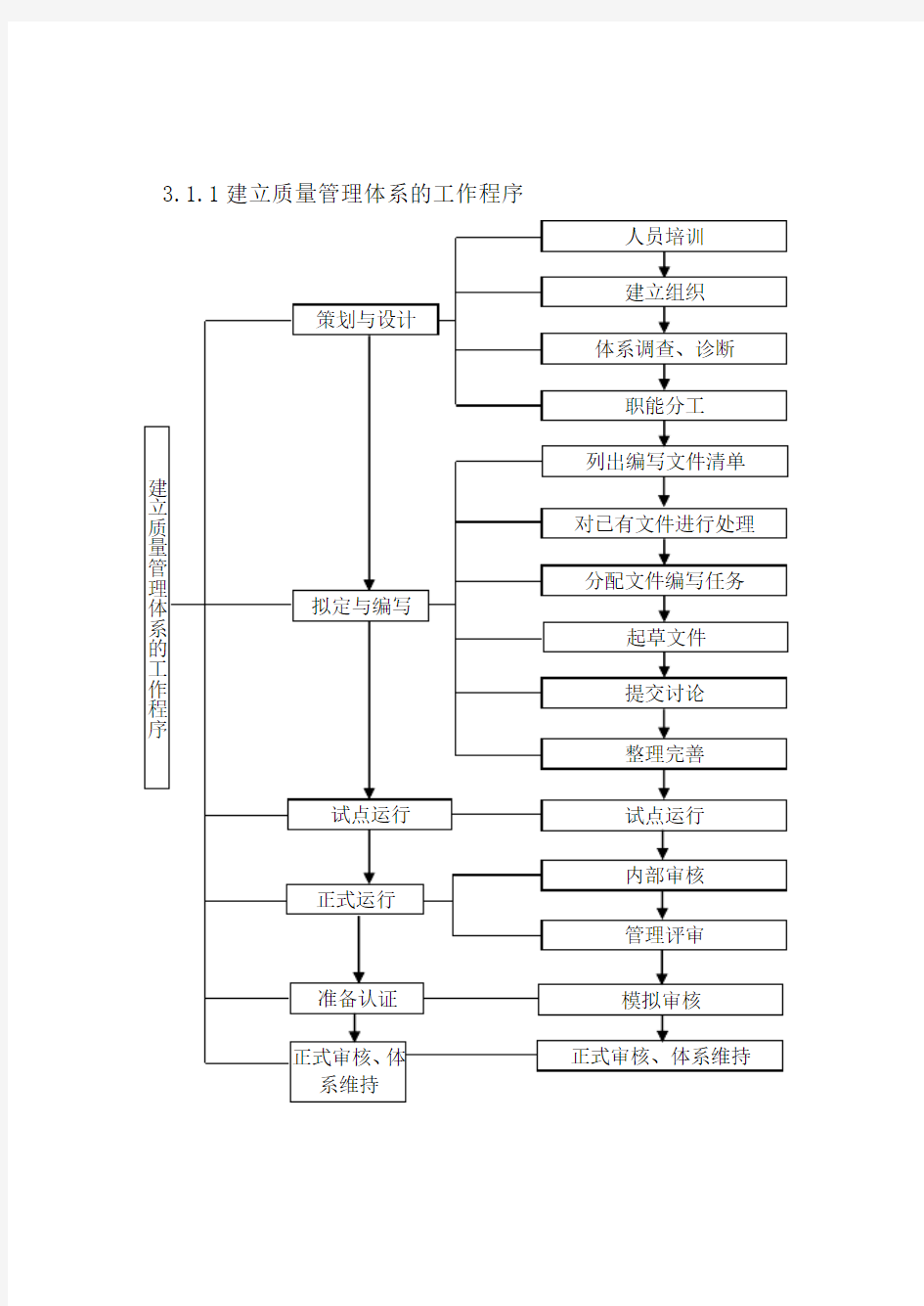 物业公司质量管理体系