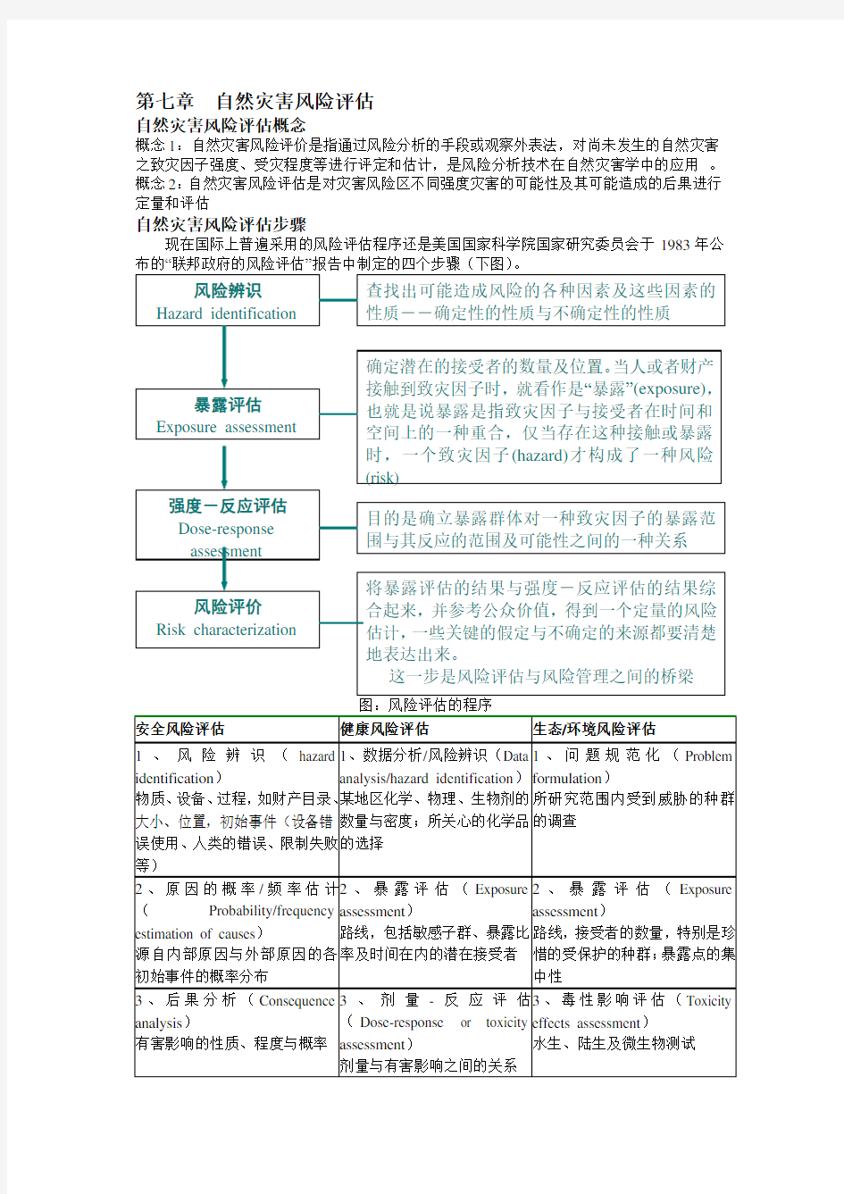 自然灾害风险评估