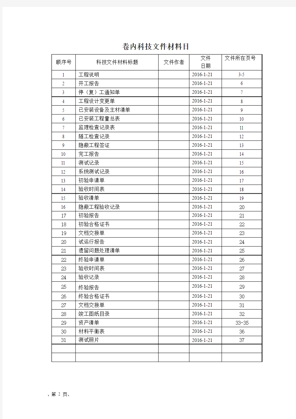 2015年中国联通江苏徐州4G移动基站传输接入扩容四期工程 竣工文件
