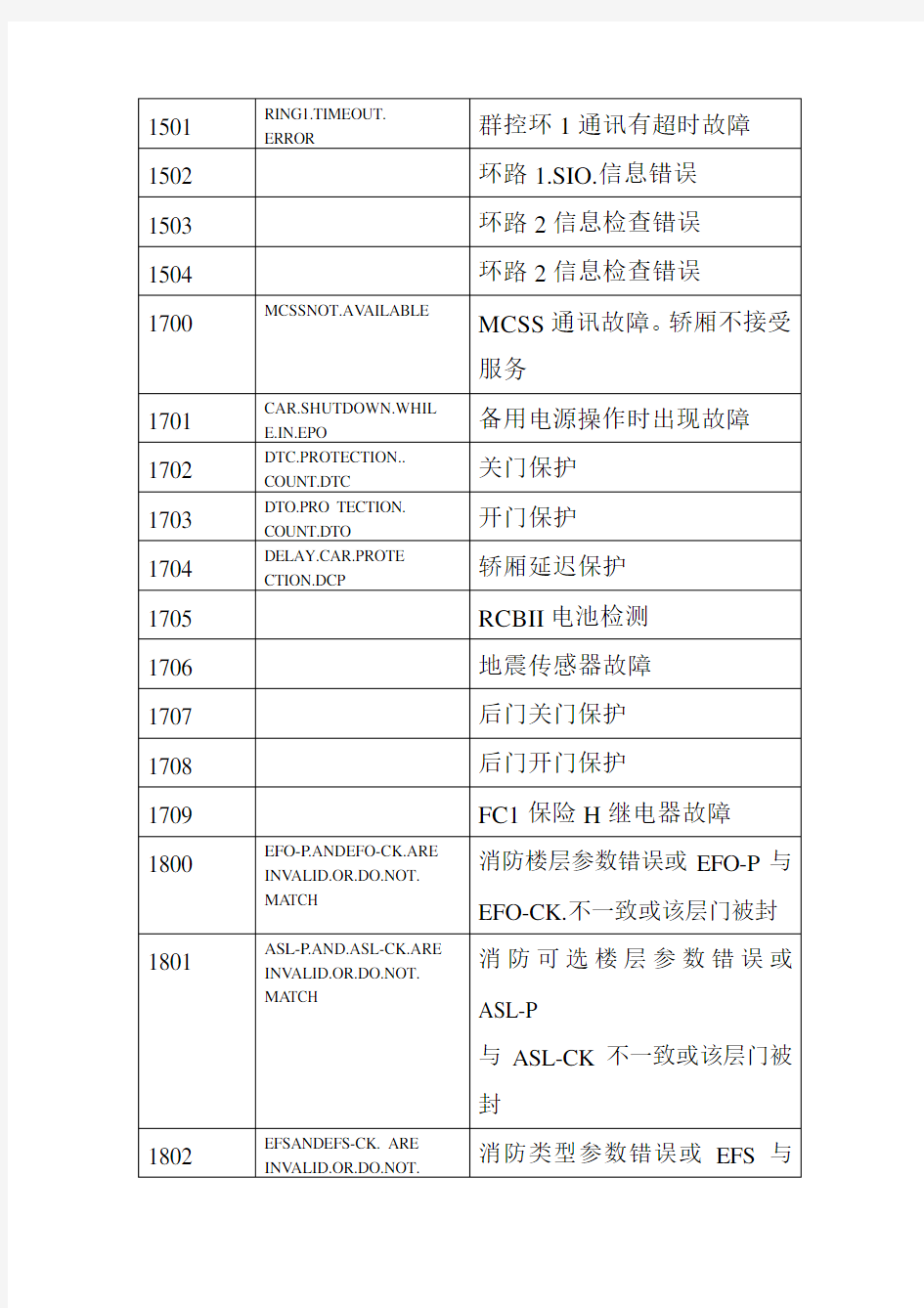 西子奥的斯ocss故障代码