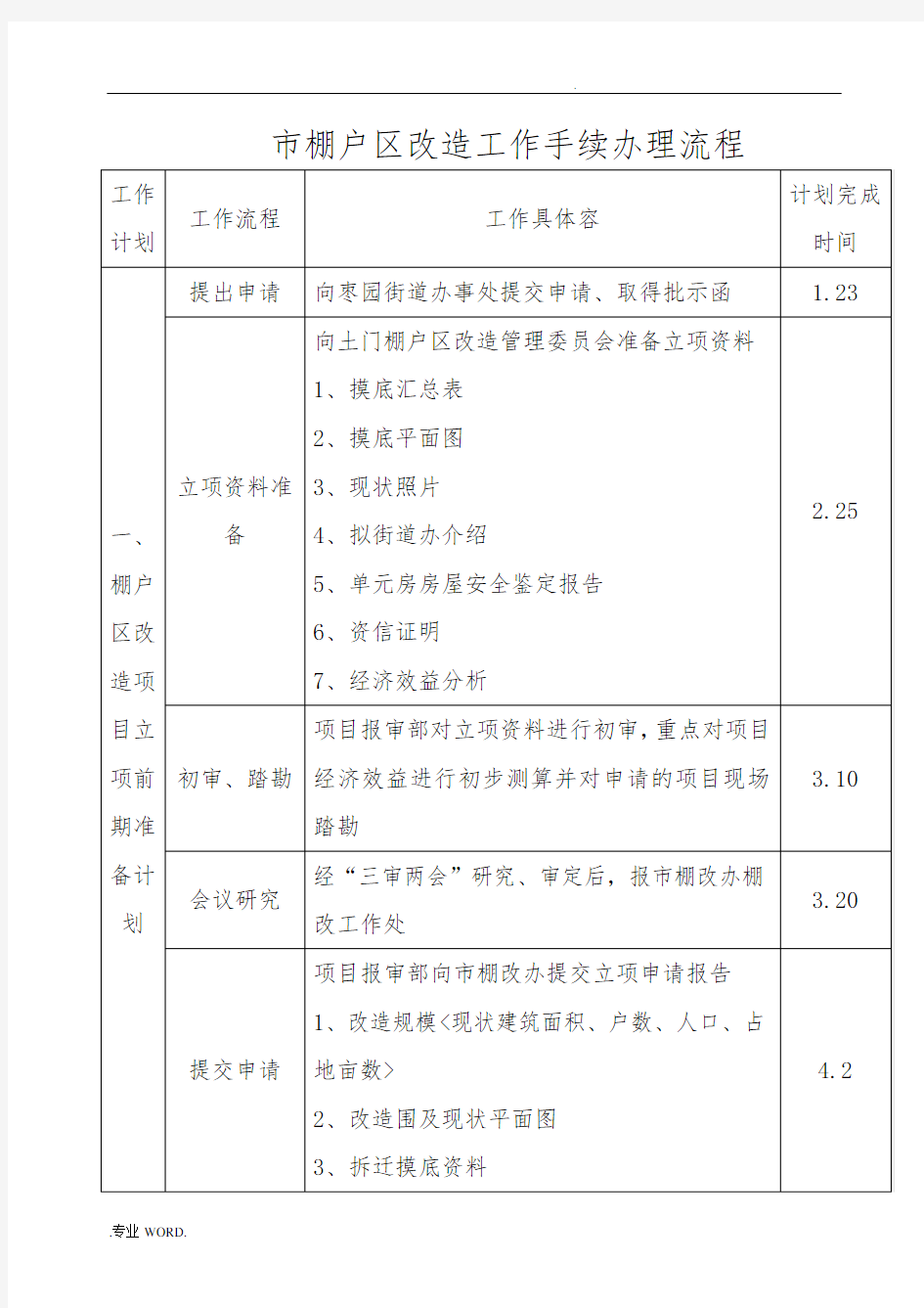 棚改手续办理流程图