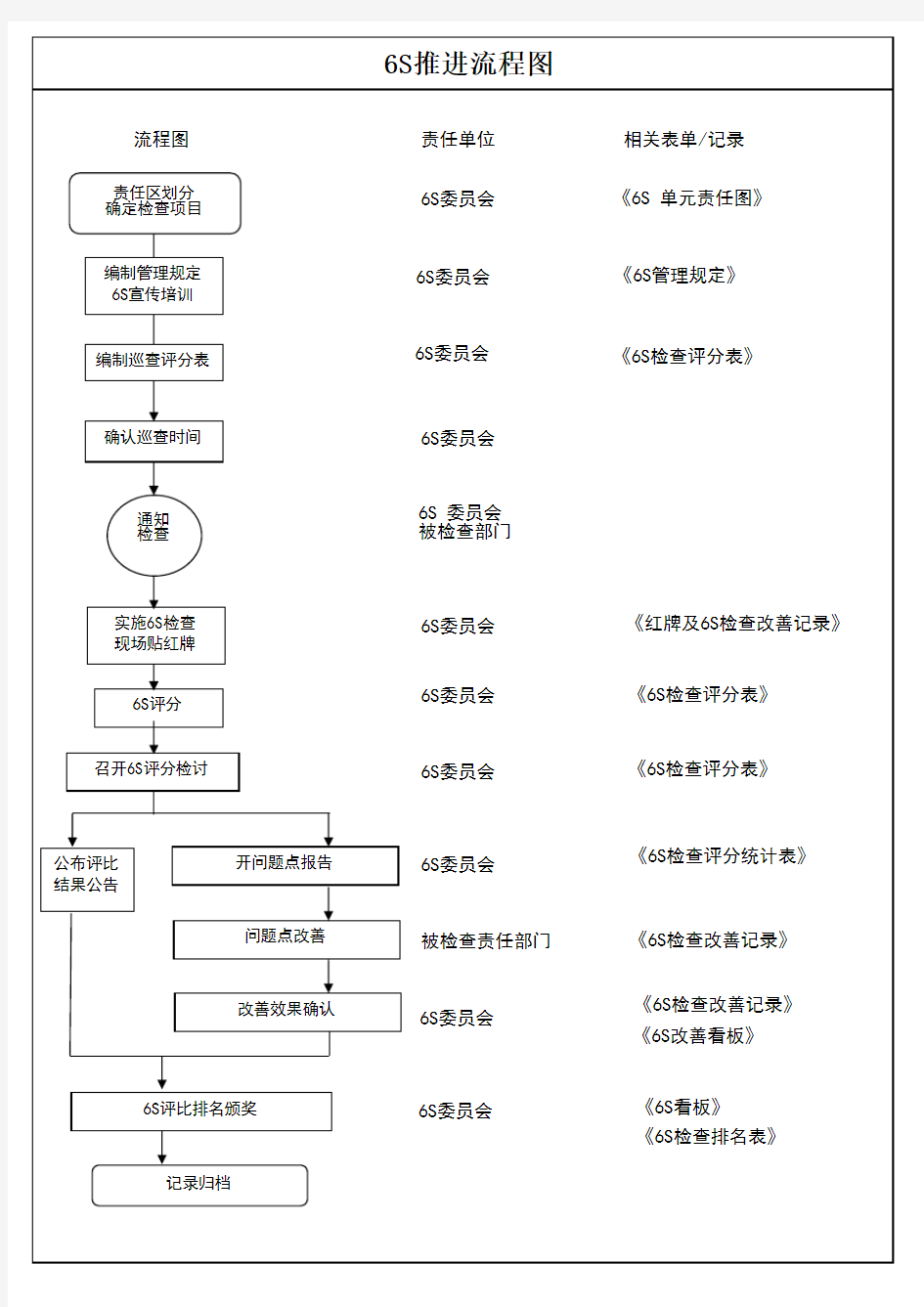 工厂5S布局规划图及实施方案(实战强)