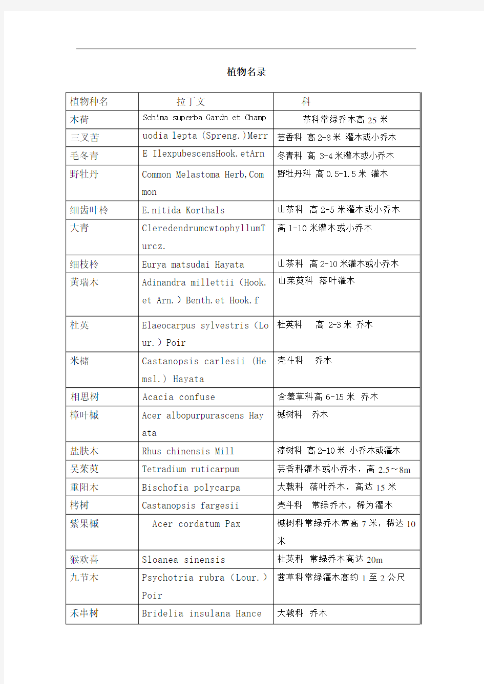 植物名录表