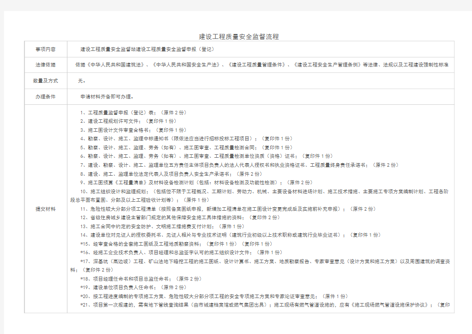 工程质量安全监督流程