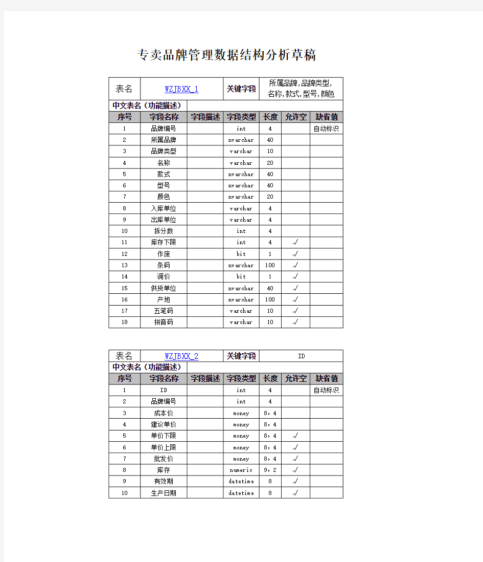 仓库管理数据库设计