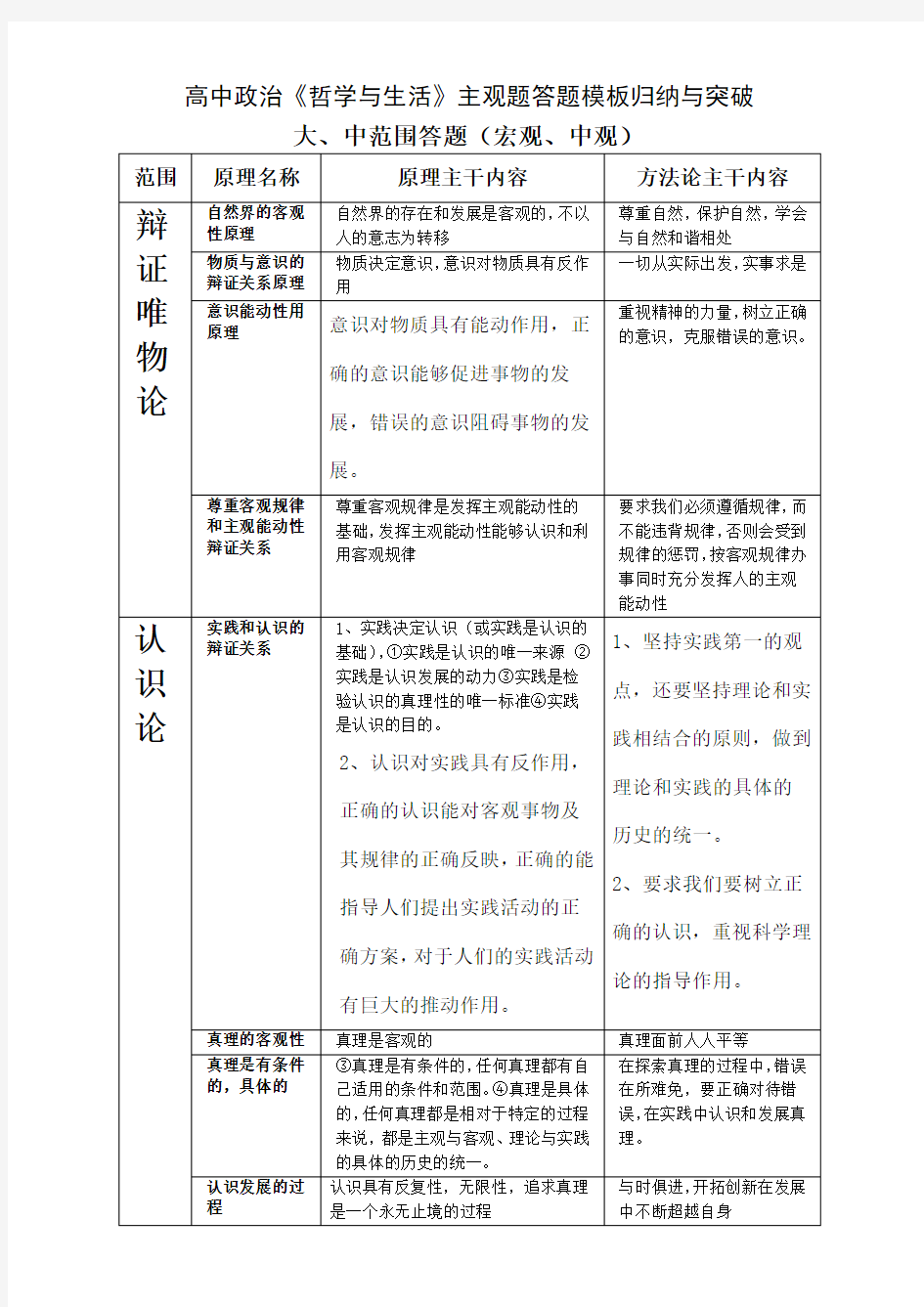 高中政治哲学与生活》主观题答题归纳与突破