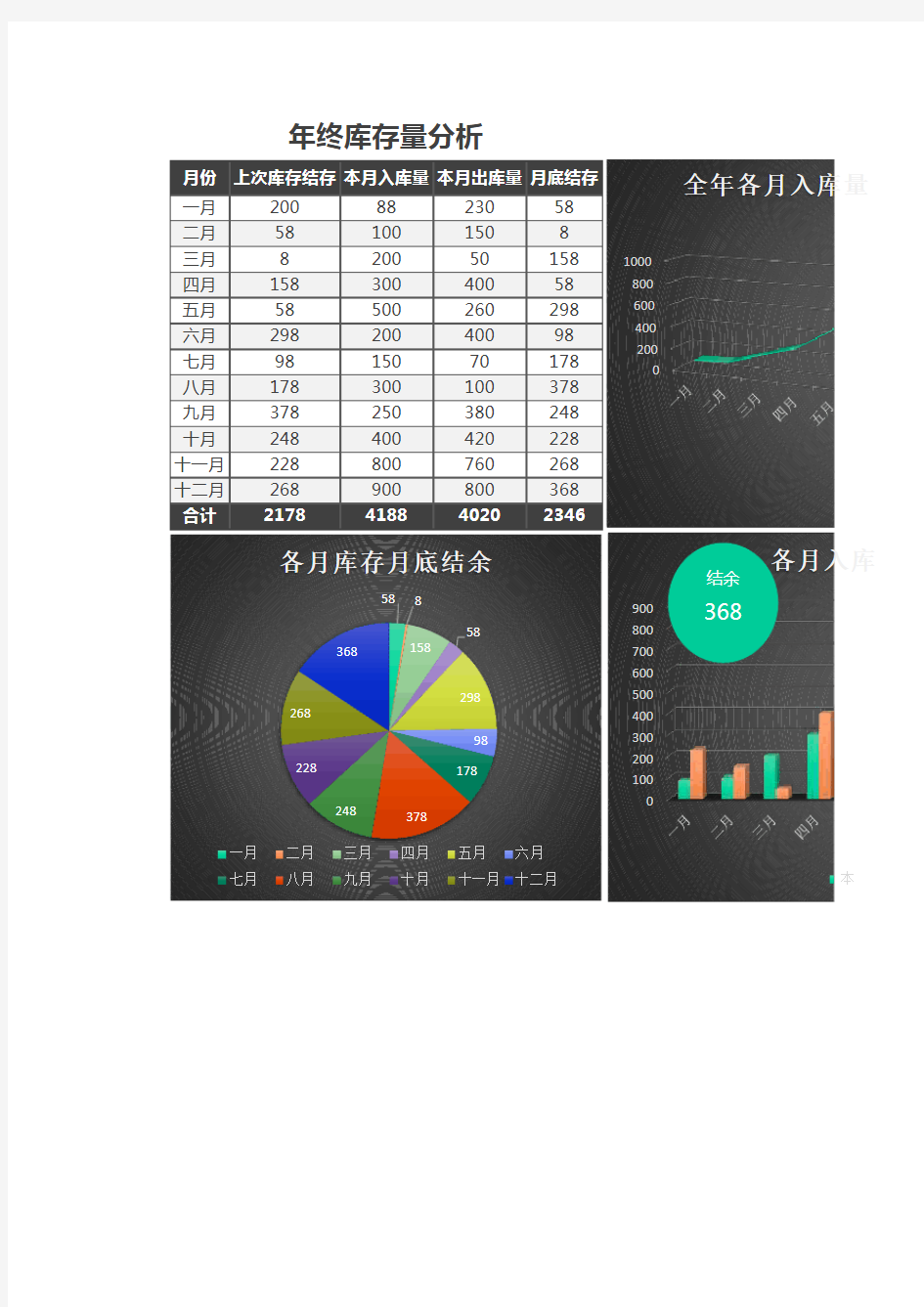 年终库存量数据统计分析excel模板