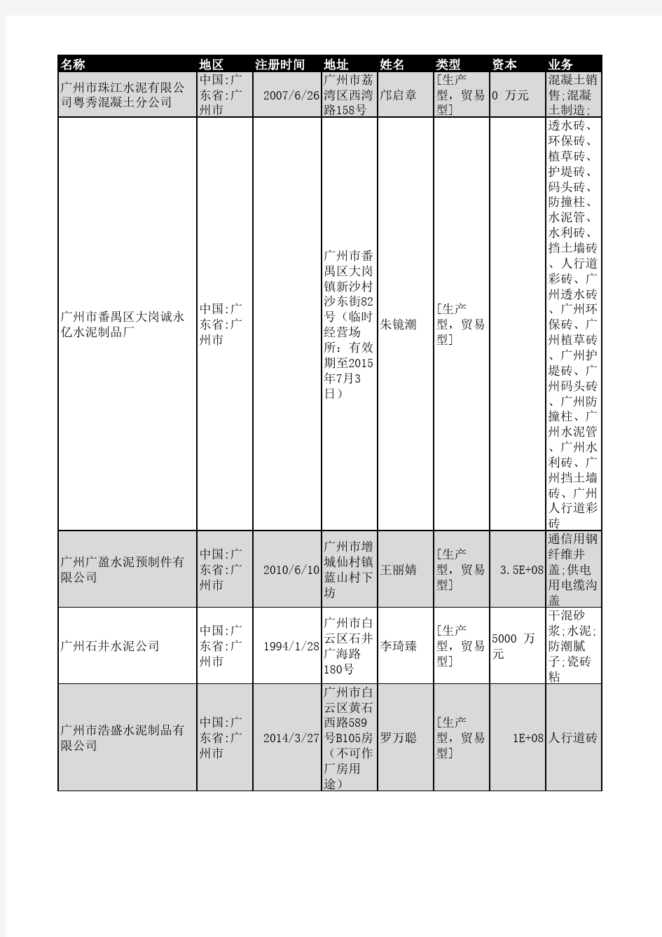 2018年广州市水泥行业企业名录746家