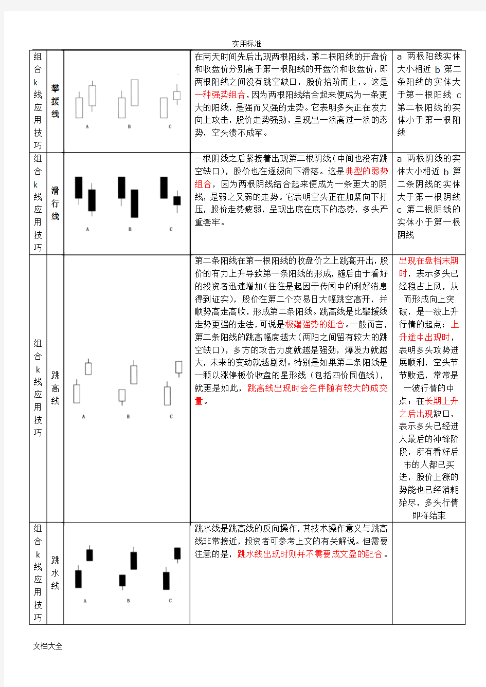 炒股见底形态k线组合