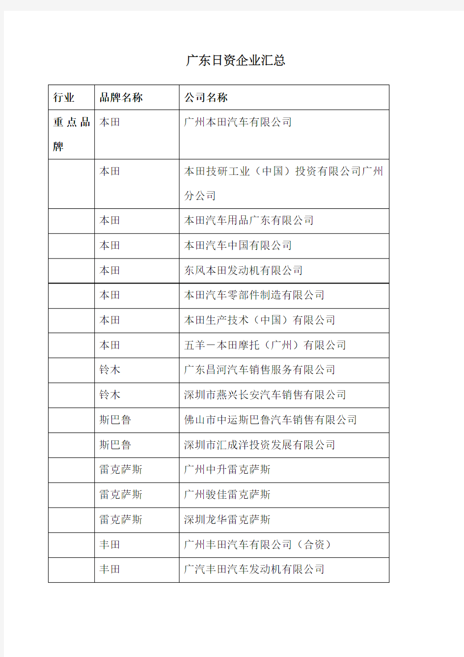 广东日资企业汇总