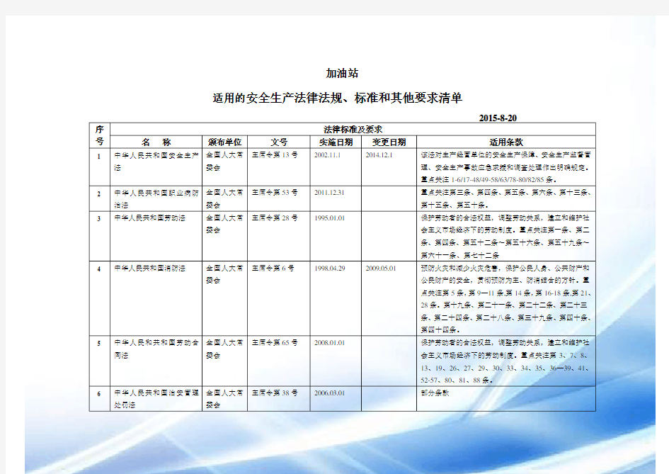 2015最全加油站标准化法律法规清单