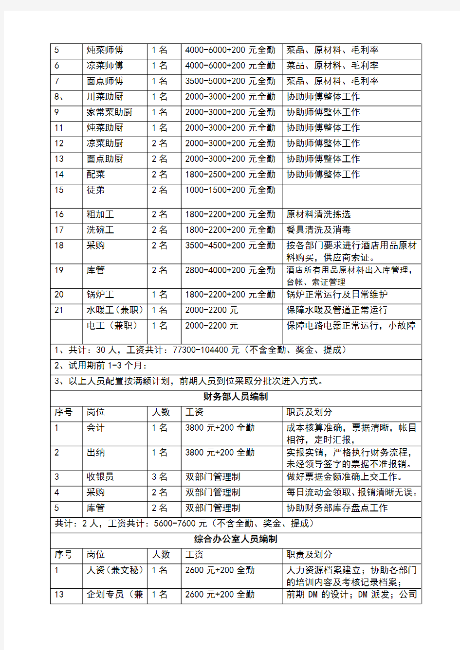 餐饮部人员编制表完成