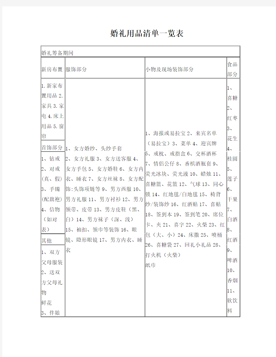 婚礼用品清单一览表