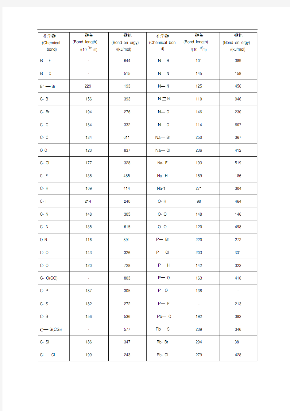 常见化学键能表