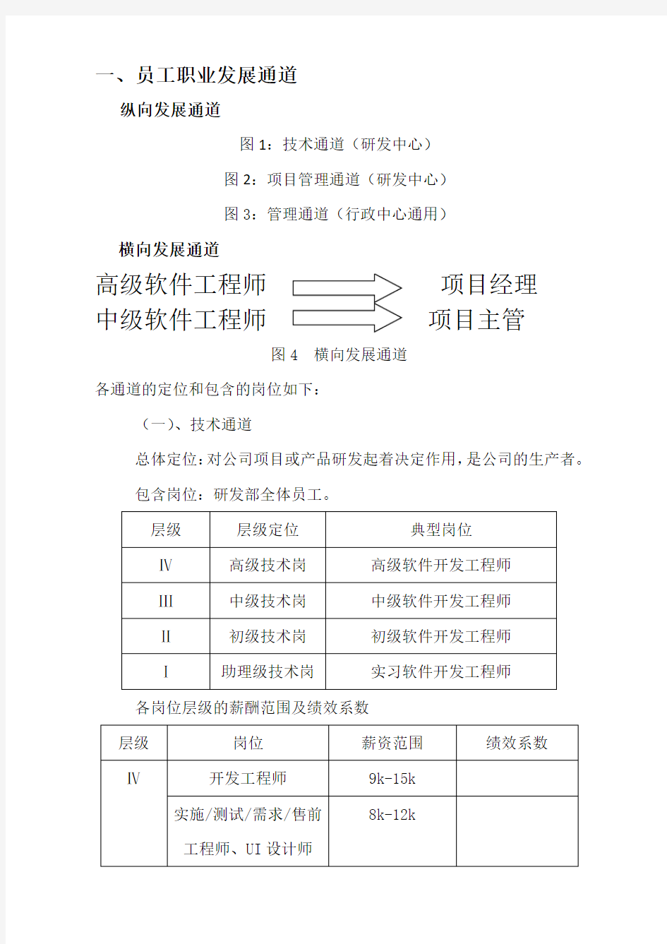 员工职业发展规划及岗位层级设计方案v 