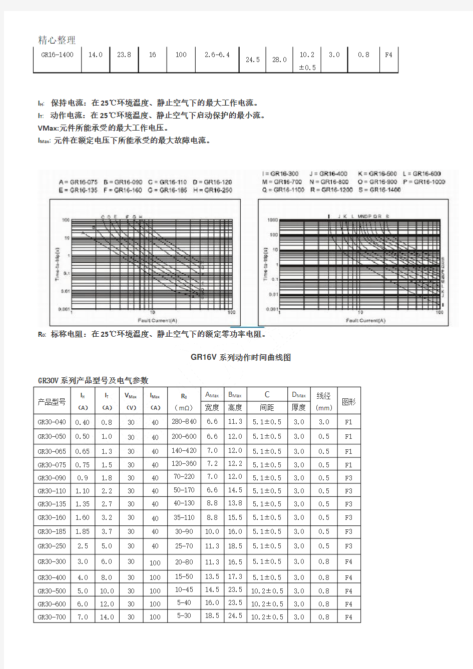 自恢复保险丝选型手册