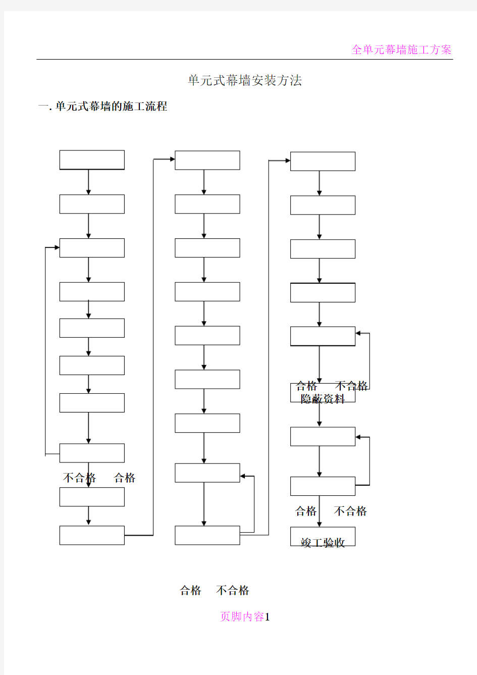 单元式幕墙施工方法